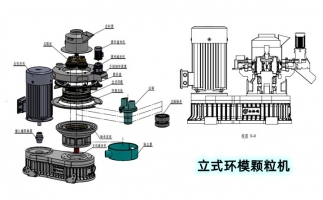 安全生產特重要，鋸末顆粒機設備